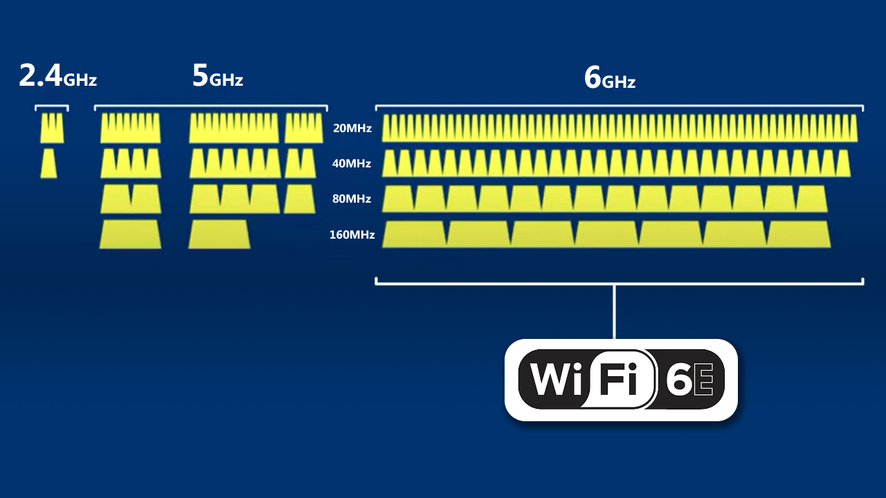 WiFi-6E faster - Grand-Tek