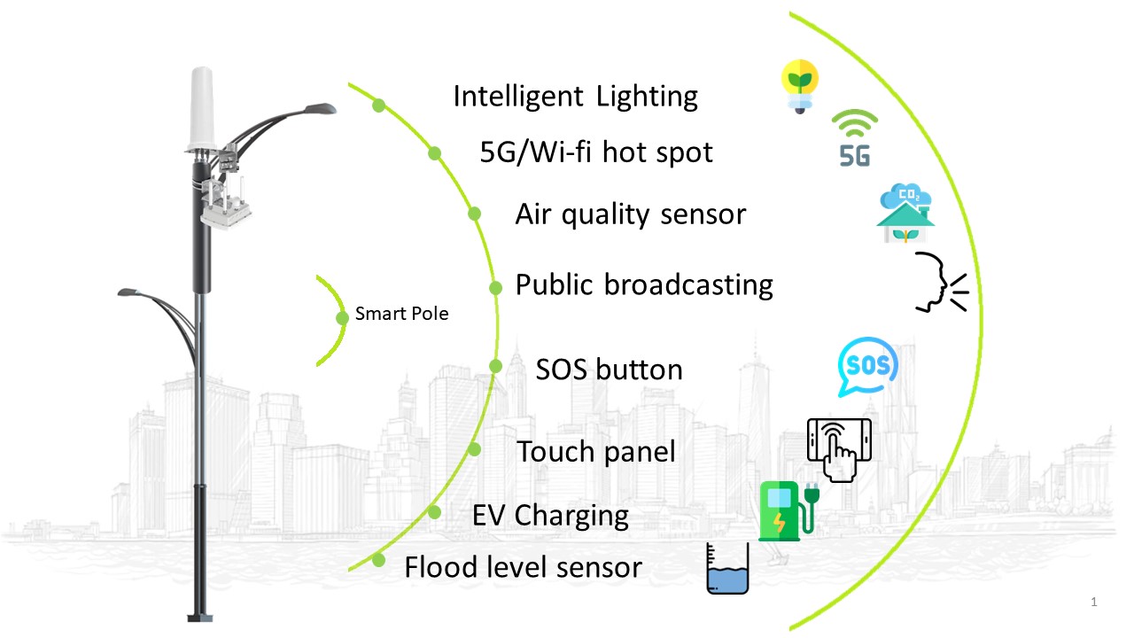 Grand-tek Smart City Solution – Turnkey solution for Smart Pole - Grand-Tek