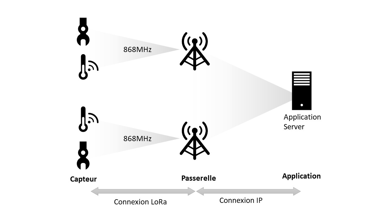 LoRaWAN®, ACCELERATEUR DE LA TRANSITION ECOLOGIQUE - Grand-Tek