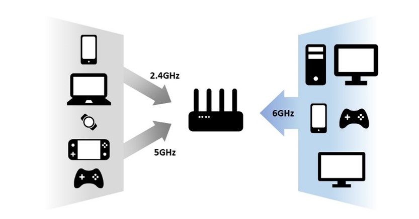 Le WiFi-6E: better, faster... safer! - Grand-Tek