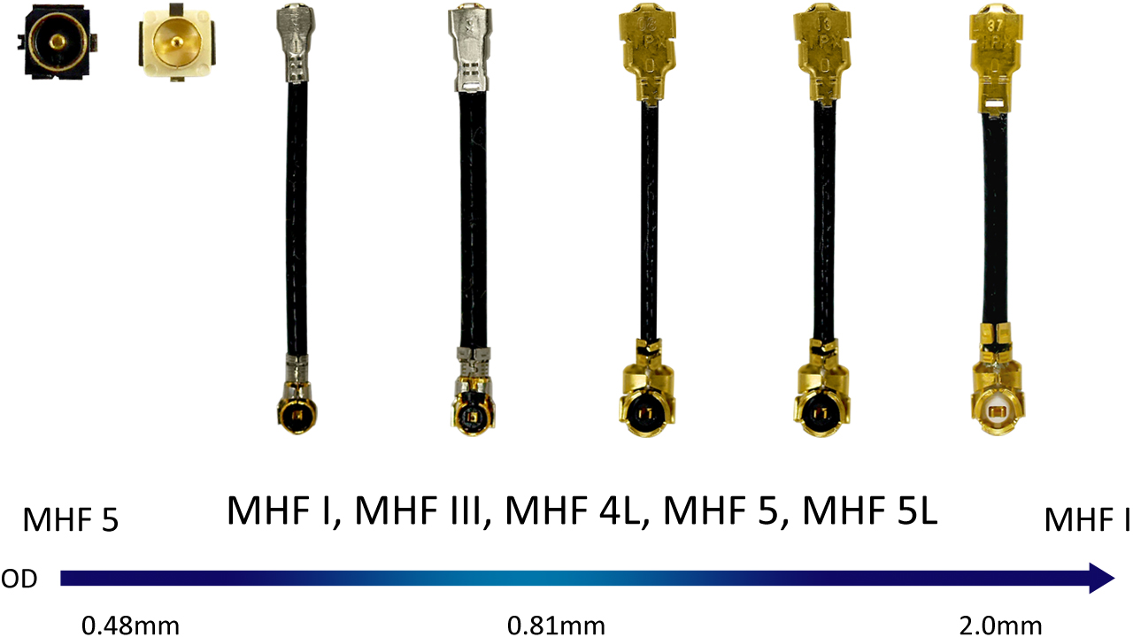 I-PEX MHF cable assy. For Varied Applications - Grand-Tek